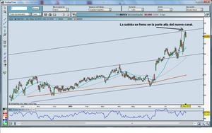 Resultado última operación. Motivos y Stops.